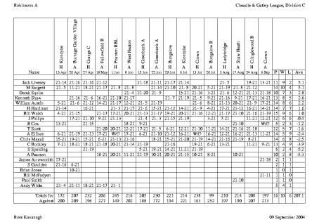 Bowrap team summary printout